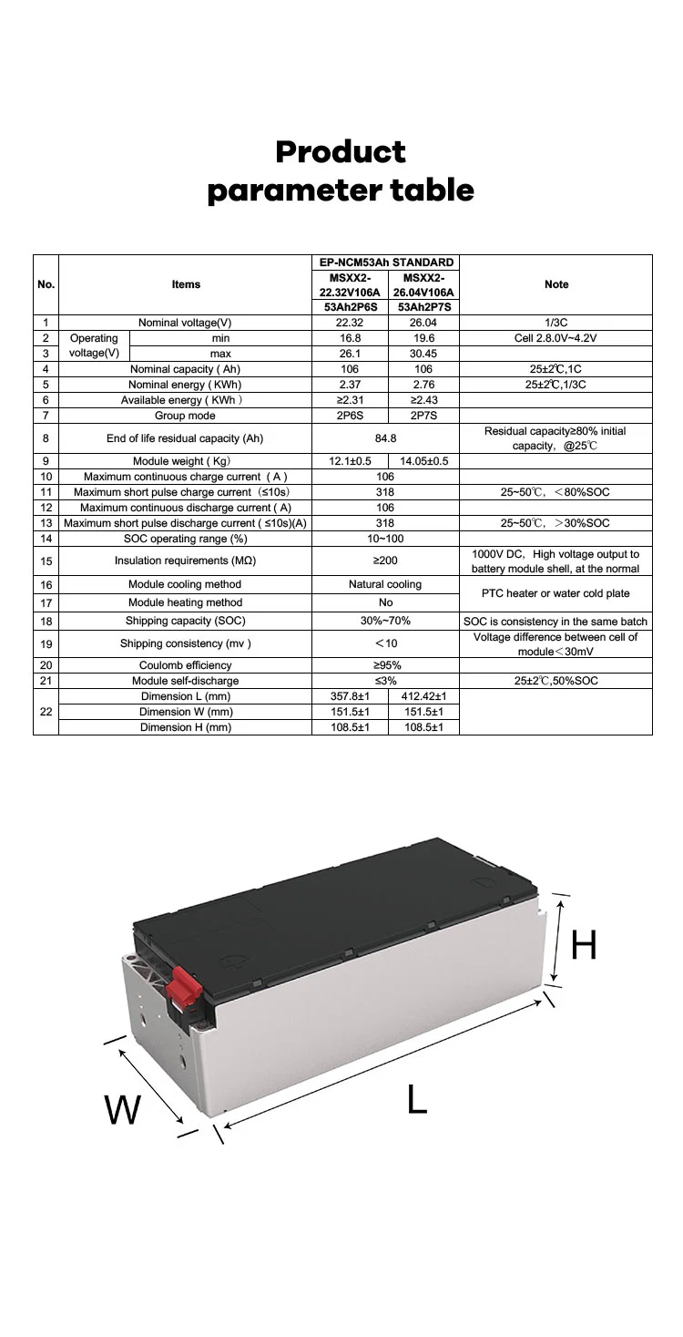 Ncm53ah 2p7s (NicoMn) 26.04V 2.43kwh 106ah Rechargeable Battery Module China Storage Battery Power Bank Lithium Battery Electric Vehicle Energy Li-Polymer