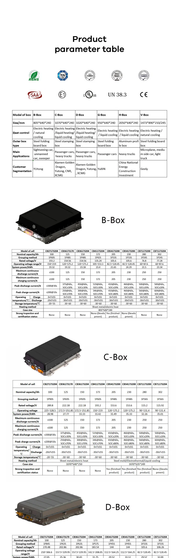 202.86V 125ah (125Ah 1P63S) LiFePO4 (LFP) Lithium Battery Pack Storage D Box Battery for Electric Vehicle Power Supply