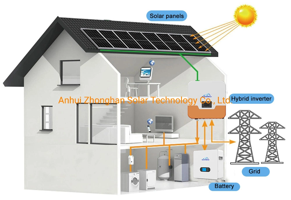 5-25kw Water Pump Home Kit on/off Gird Solar System with Good Service