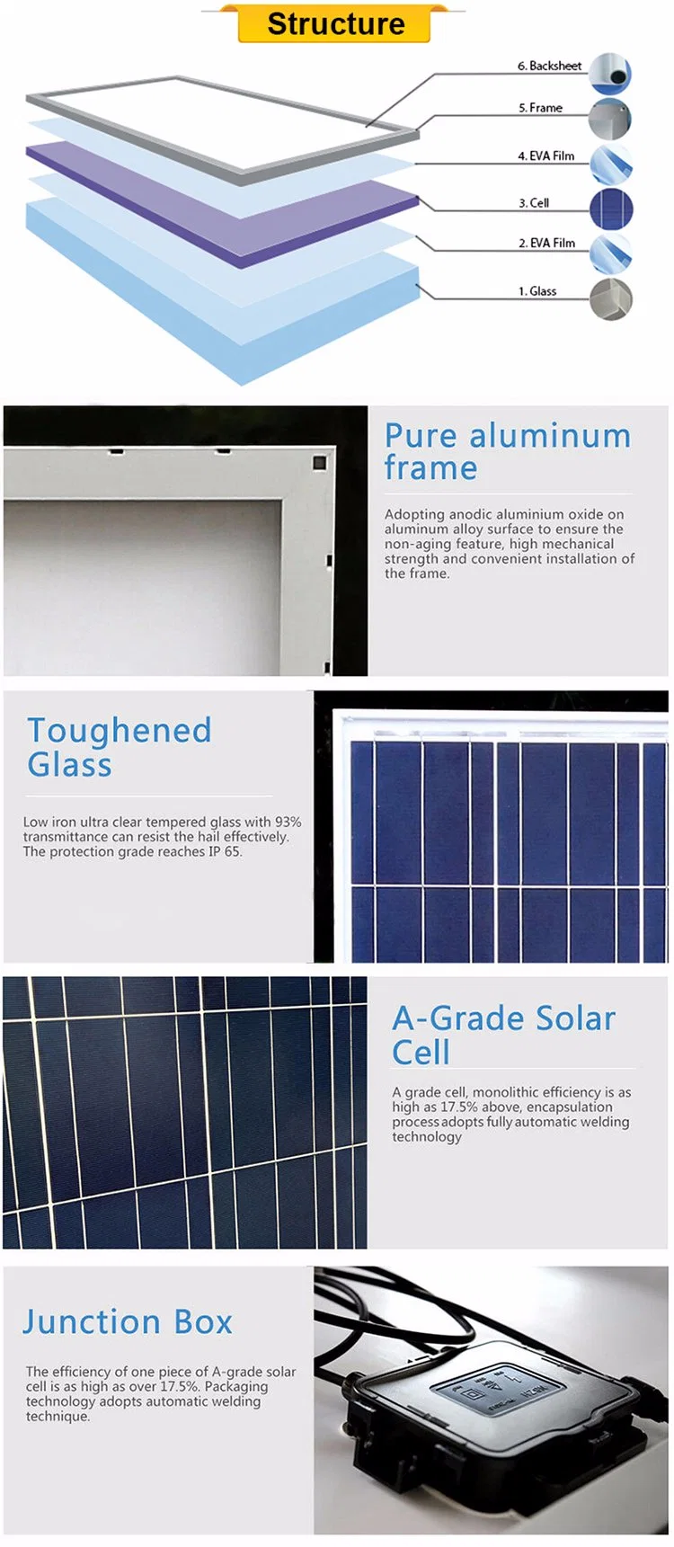 160W Solar Panel Accessory Parts Sale