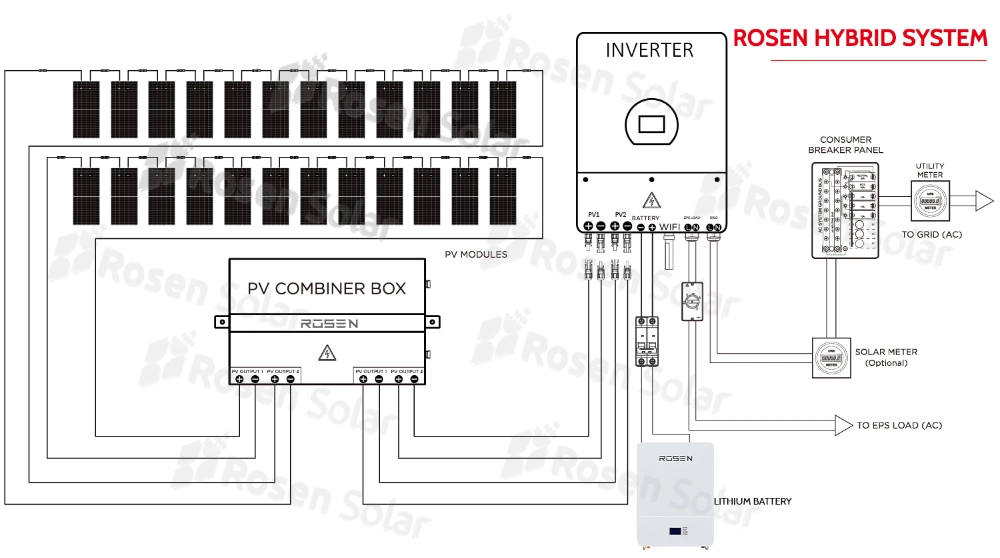 Rosen 10kw Hybrid Solar System 30kw 50kw 100kw Lithium Battery Storage