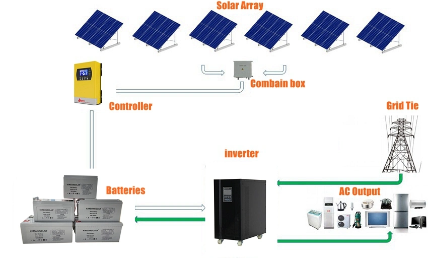 Kinsun 1-50kw Hybrid Solar Power System