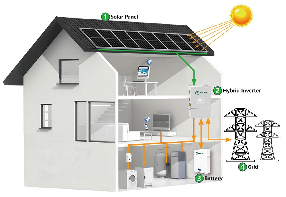 Sunshine Home Using Complete Solar Power System Three Phase 8kw 10kw 12kw Hybrid Solar Energy System